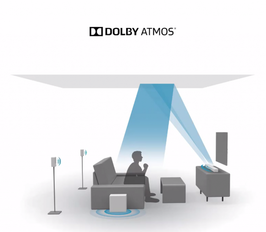 Music Unlimited with Dolby Atmos - Dolby