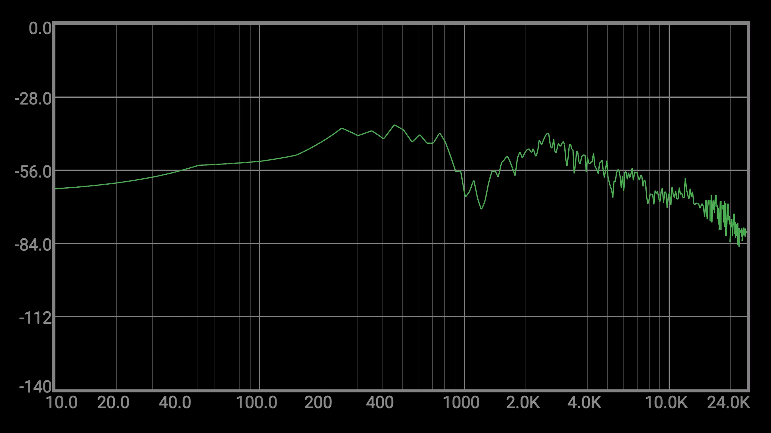 sonos sub frequency response