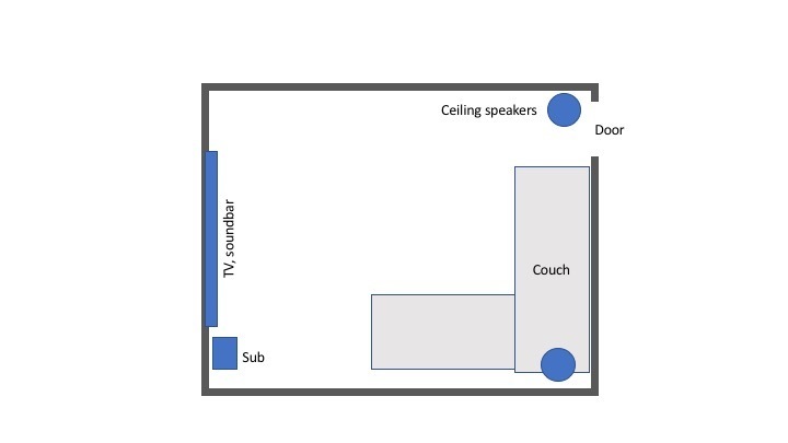 Surround Sound For Tv Sonos Community