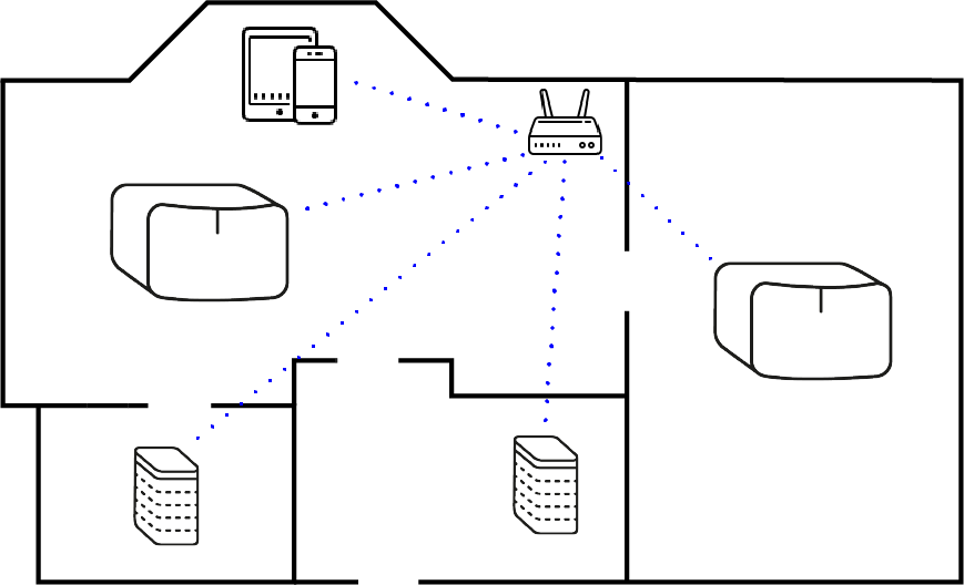 Økonomisk Håndbog Ru Troubleshooting Sonos on WiFi | Sonos Community