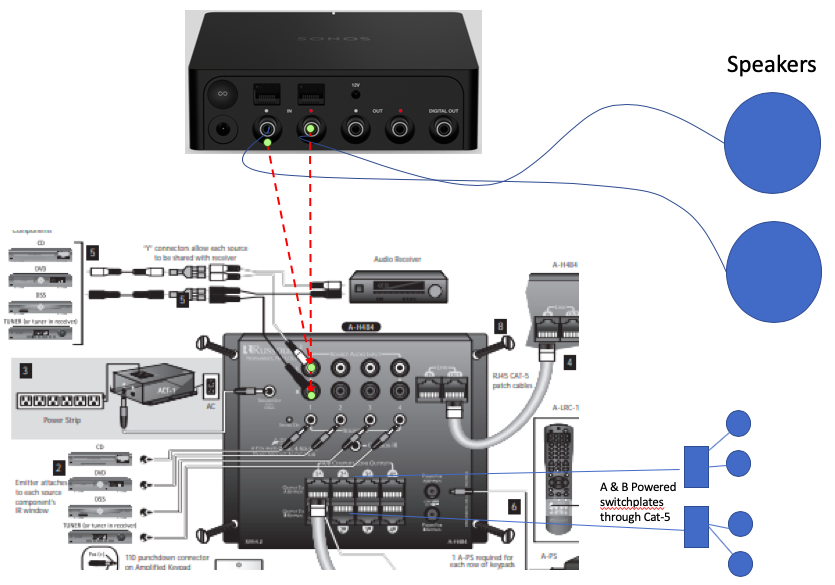 sonos multi room amp