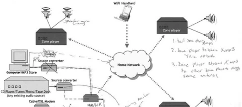Har du fået ny router eller ændret WiFi indstillingerne?
