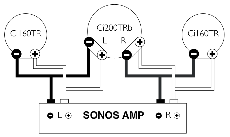Passieve inbouw met Sonos Amp | Sonos Community