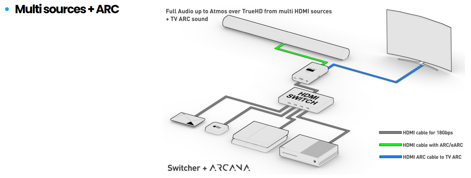 Kreet Portiek Agressief Ziggo Mediabox en Somos Arc aan sluiten met 1 HDMI ARC kabel | Sonos  Community