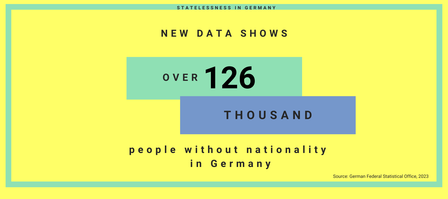 UPDATE: Number of stateless people in Germany reaches all-time high