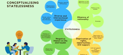 Why is it so crucial for research, politicians and NGOs to engage with grassroots organisations on the topic of statelessness