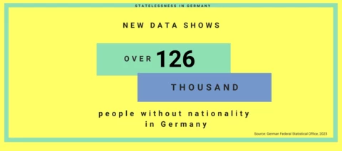 UPDATE: Number of stateless people in Germany reaches all-time high