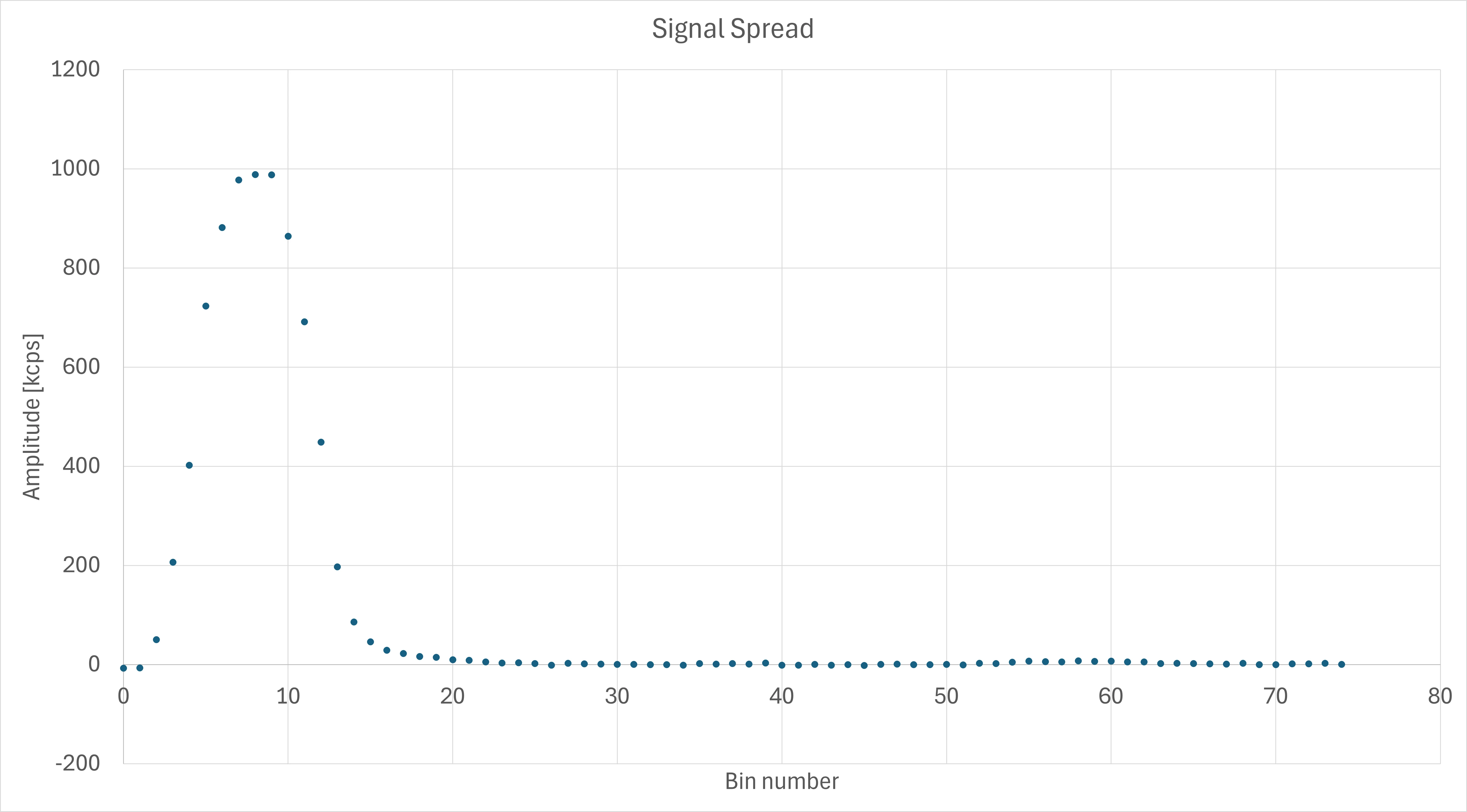 Singal Spread.png Singal Spread.png