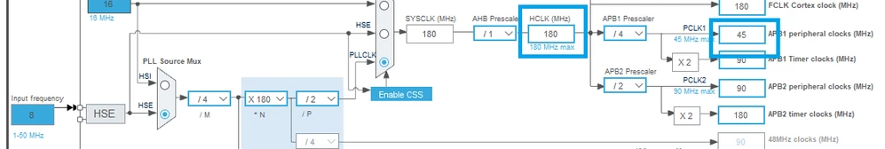 Figure 11. System clock and APB1 clock values