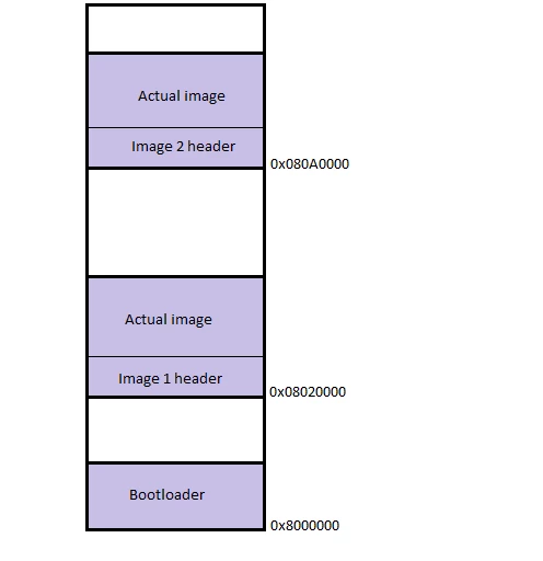 memory_map.png memory_map.png