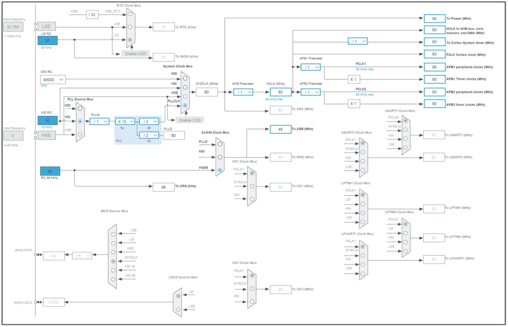 Clock Configuration.png Clock Configuration.png