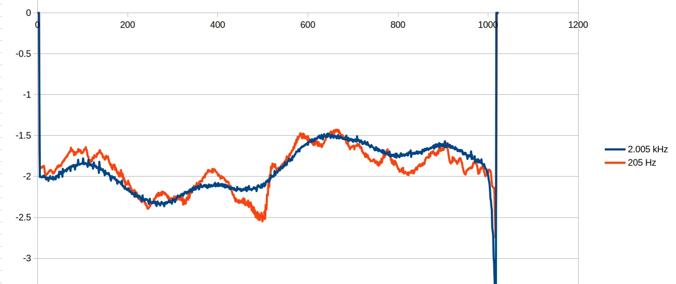 stm32G474re adc non linearity in LSB.png stm32G474re adc non linearity in LSB.png