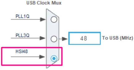 Fig 4. STM32CubeMX - Clock Settings for USB