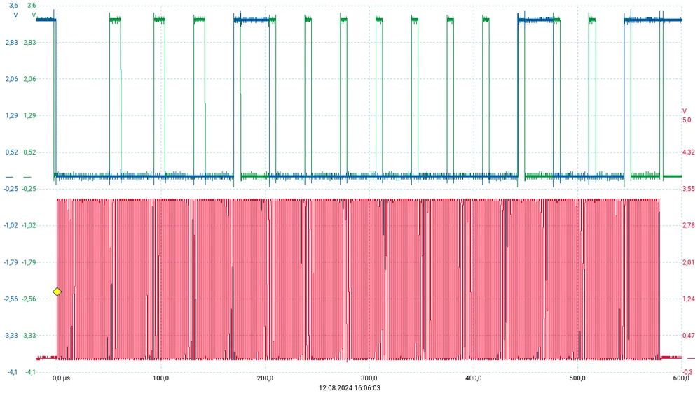 Pattern that actually "works"