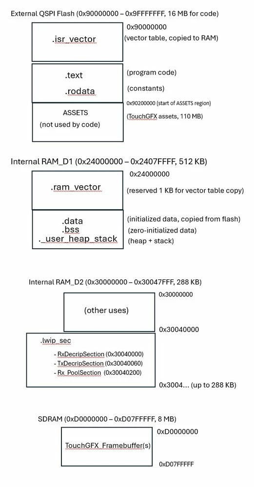 Memory_regions_usage.jpg