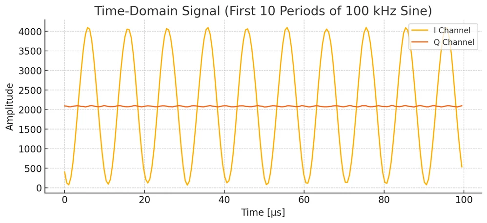 time_domain.png