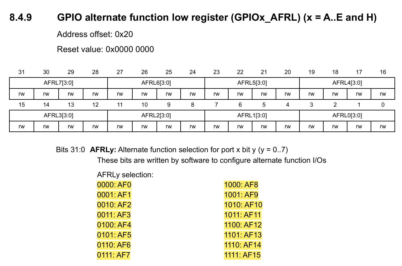 Setting up pins for alternative functions of STM32F411 MCU | Community