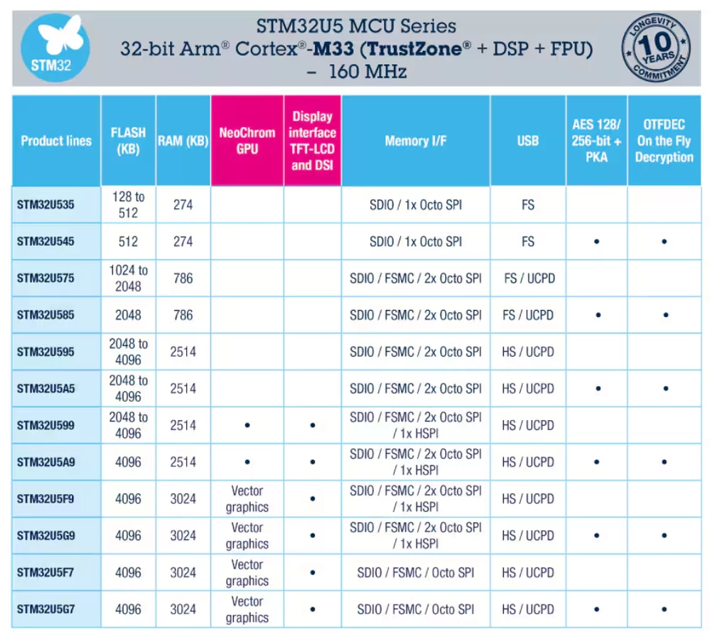 stm32u series.png stm32u series.png