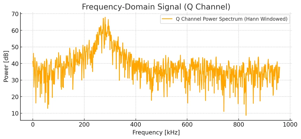 Q_channel.png