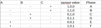 tableur valeur moteur.png