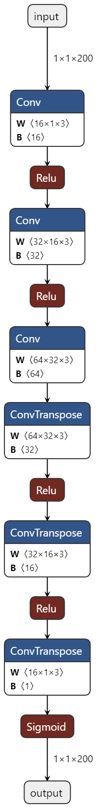 1D Auto Encoder.onnx.png