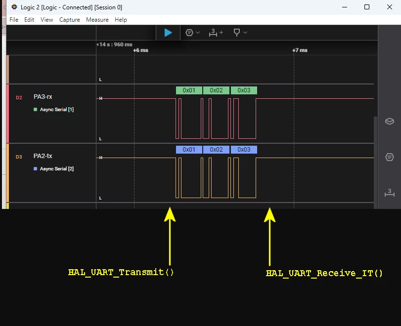 loopback with UART Tx pin configured as AF_OD and Rx pin as GPIO_Input ...