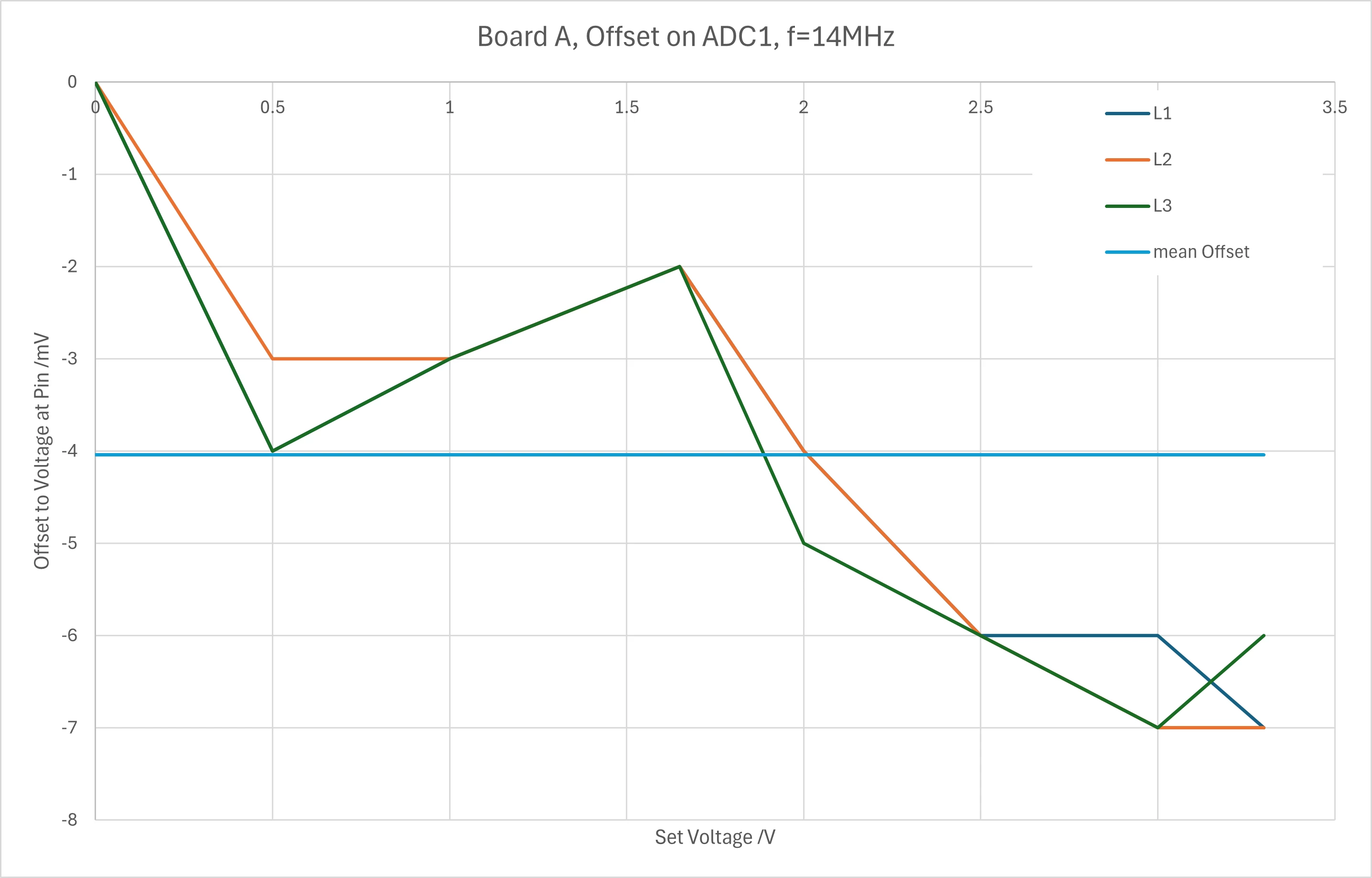meas offset actually slow.png