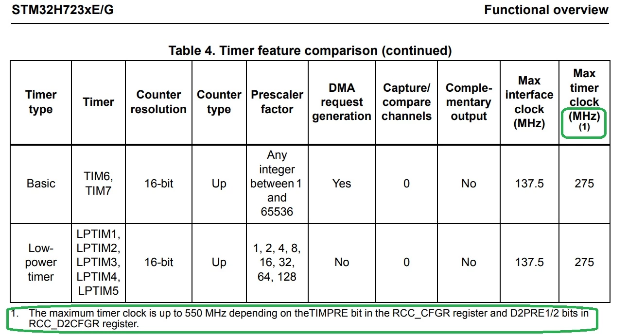 h723timclk.jpg
