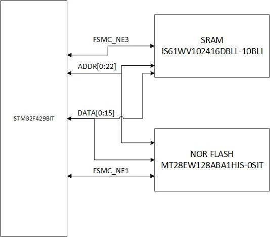STM32 Diagram.jpg STM32 Diagram.jpg