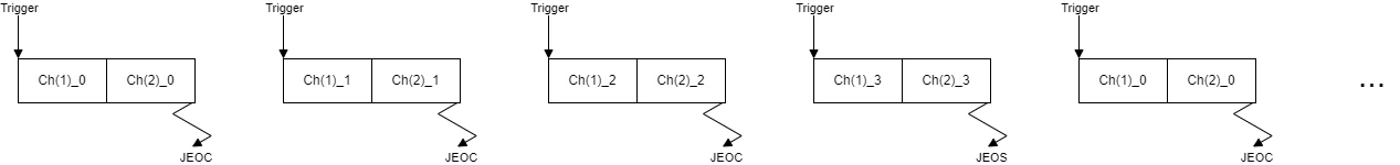 HRTIM_scheme2.png