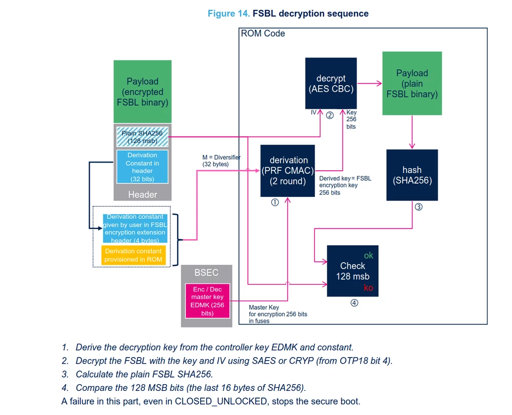 SecurityDecryptionSequence.png SecurityDecryptionSequence.png