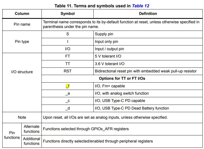 Figure 3 – Terms and symbols highlighting the _f feature.