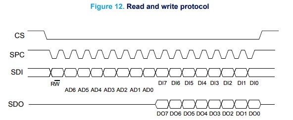 SPI_signals.png SPI_signals.png