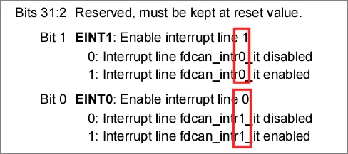 Interruptsd1.png