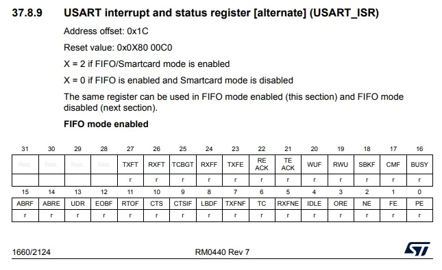 g4_uart_isr.jpg