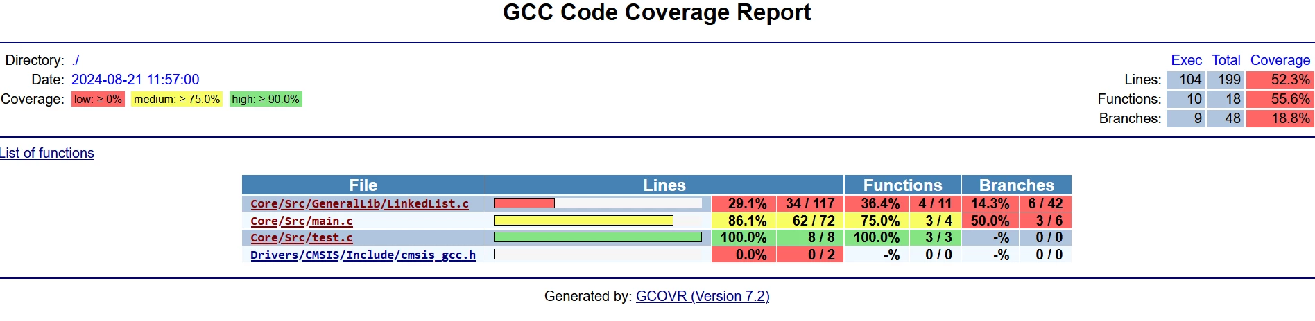 Code Coverage Gcov Lcov | Community