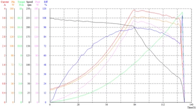 Power Supply Measurement