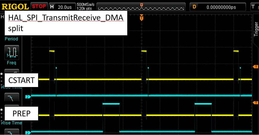 DMA CSTART and PREP.PNG