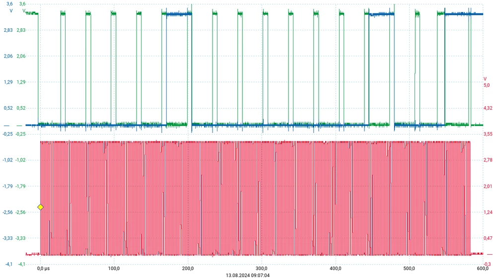 Waveforms in accordance to Guide