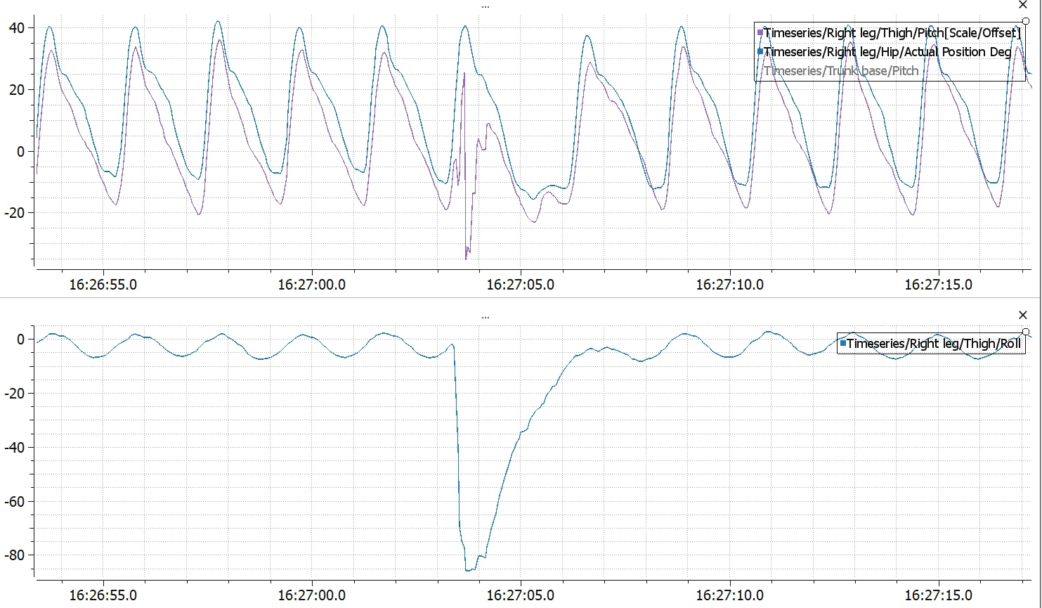 145018_RightLeg_IMU_error_roll_detail.PNG