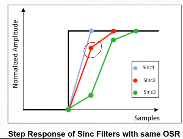 steps_sinc_filter.PNG