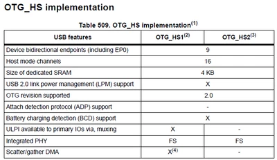 2026-03-18 13_56_38-rm0433-stm32h742-stm32h743753-and-stm32h750-value-line-advanced-armbased-32bit-m.png