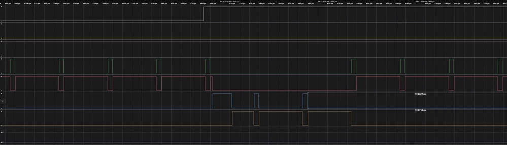 Close up view of the glitch