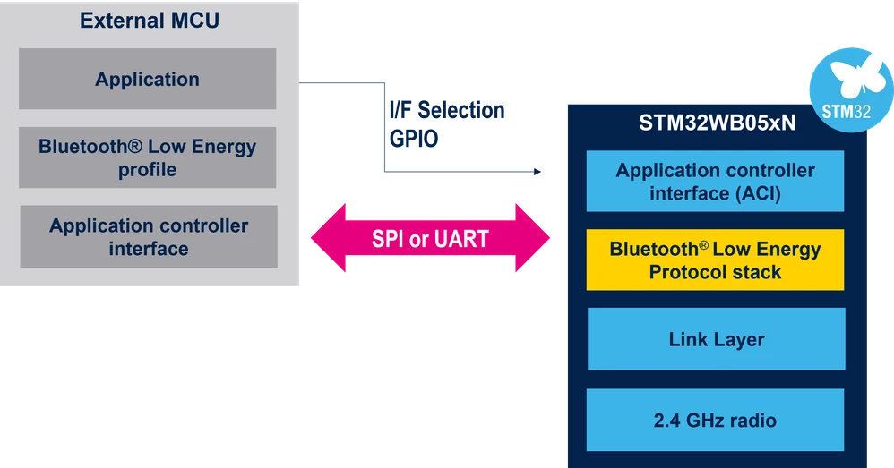 serial-interface-host-mcu.png