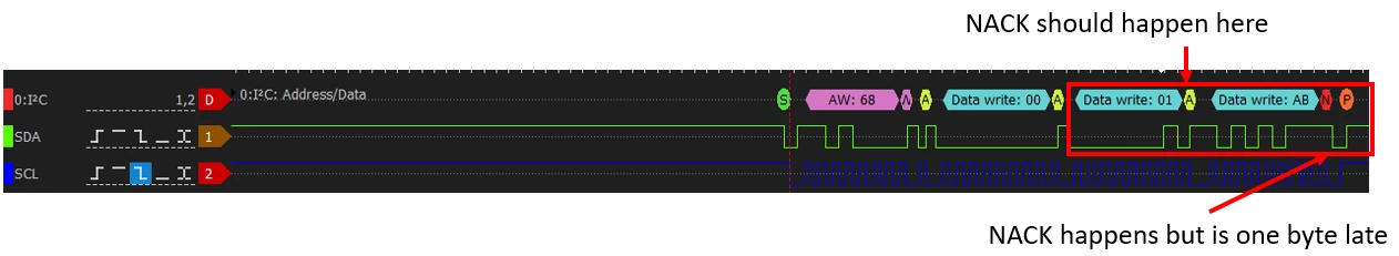 STM_Forum_SBC_Logic_Analyzer_Write_NACK_description.png