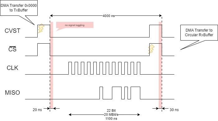 spi_protocol.png spi_protocol.png