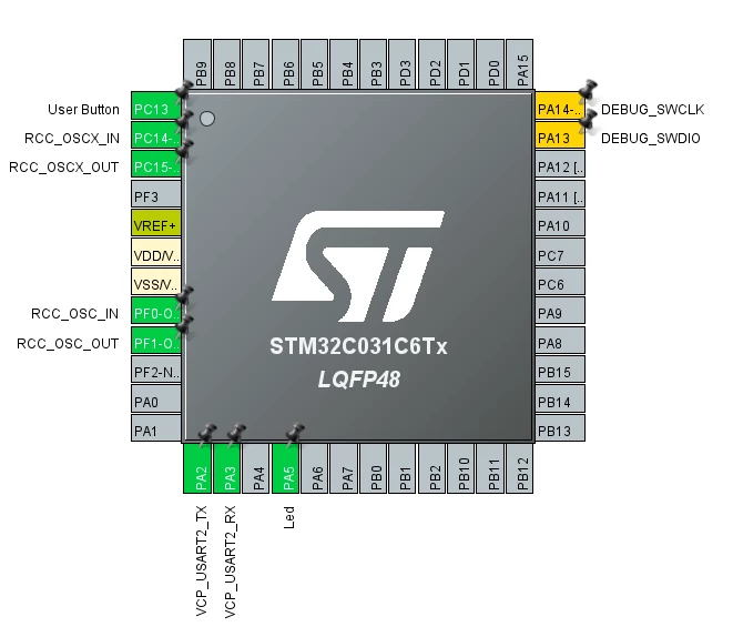 pin layout ioc file