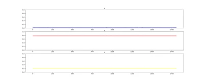 Axis_Plot_in_air.png