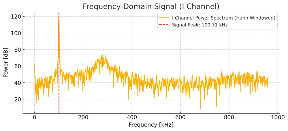 I_channel.png