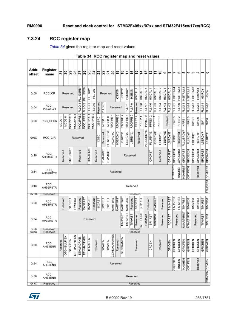RM0090 - reset values missing from RCC register map table | Community